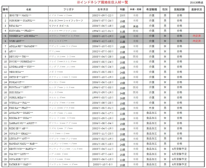 インドネシア在住の新規人材リスト