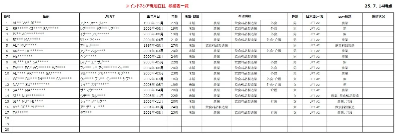 インドネシア現地在住  候補者一覧表01 (25.7.14時点)