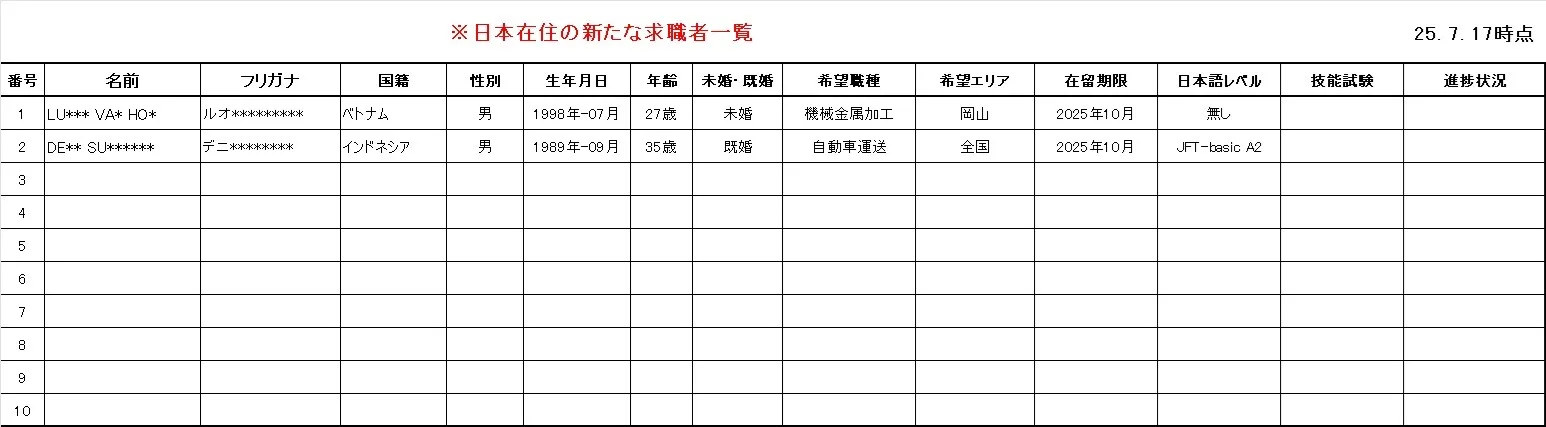 日本在住の新たな求職者一覧(25.7.17時点)