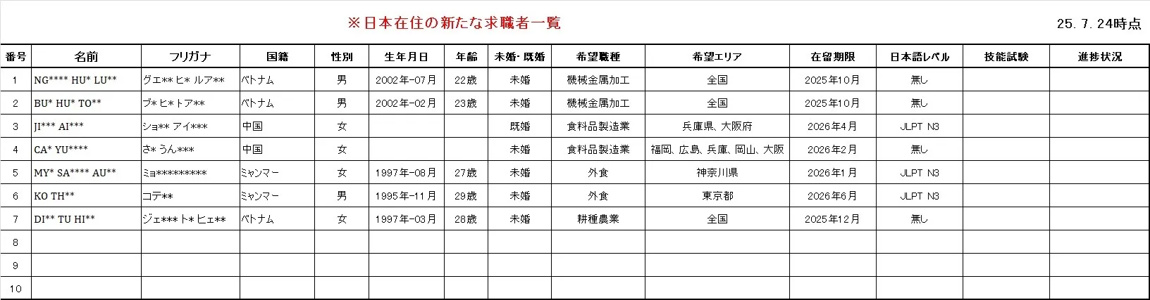 日本在住の新たな求職者一覧(25.7.24時点)