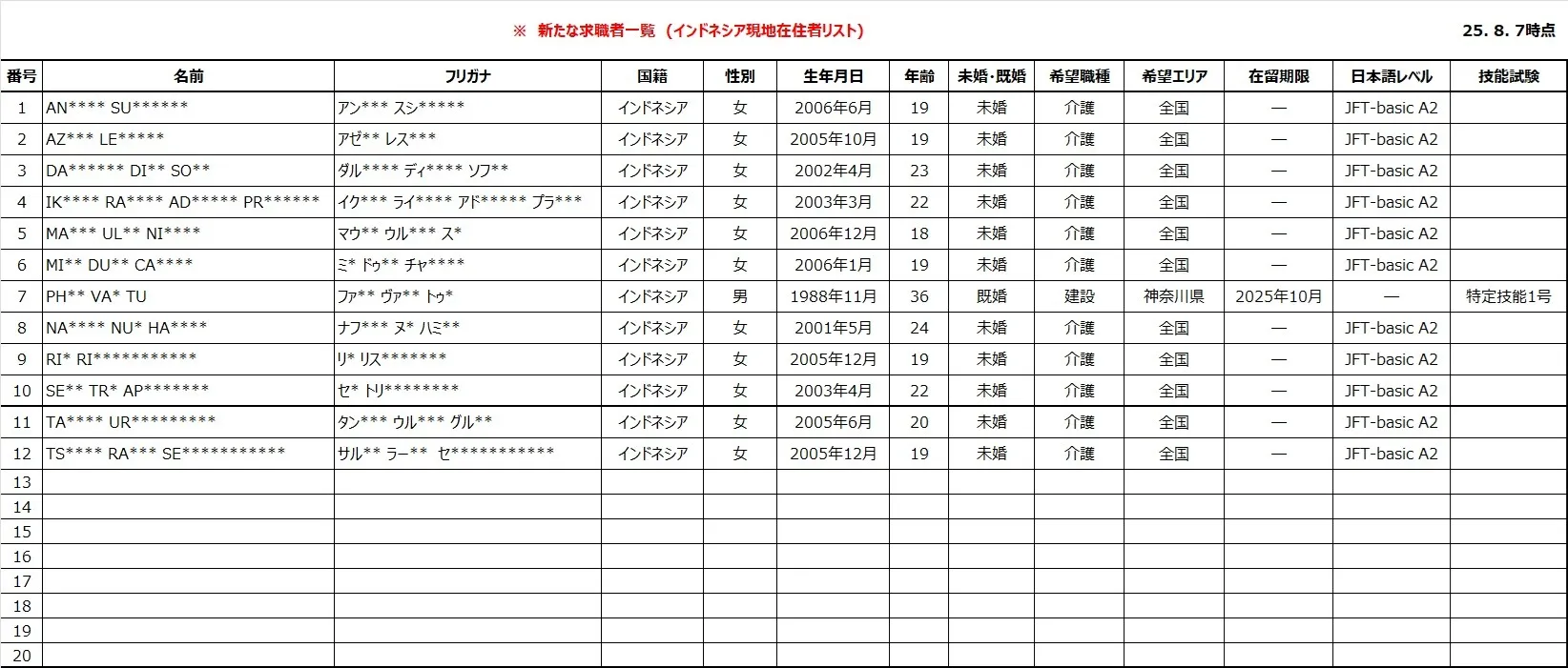 新たな求職者一覧(インドネシア現地在住者リスト) 25.8.7時点