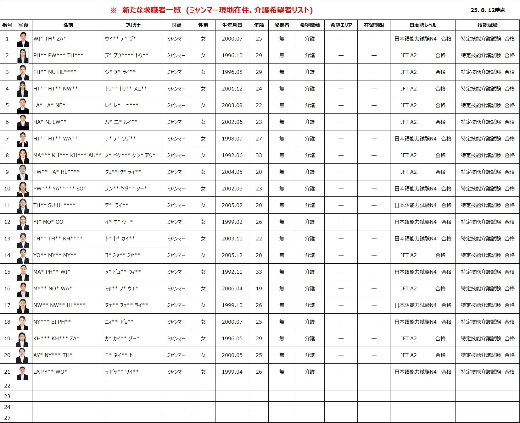 新たな求職者一覧(ミャンマー現地在住・介護希望者リスト) (写真あり) 25.8.12時点