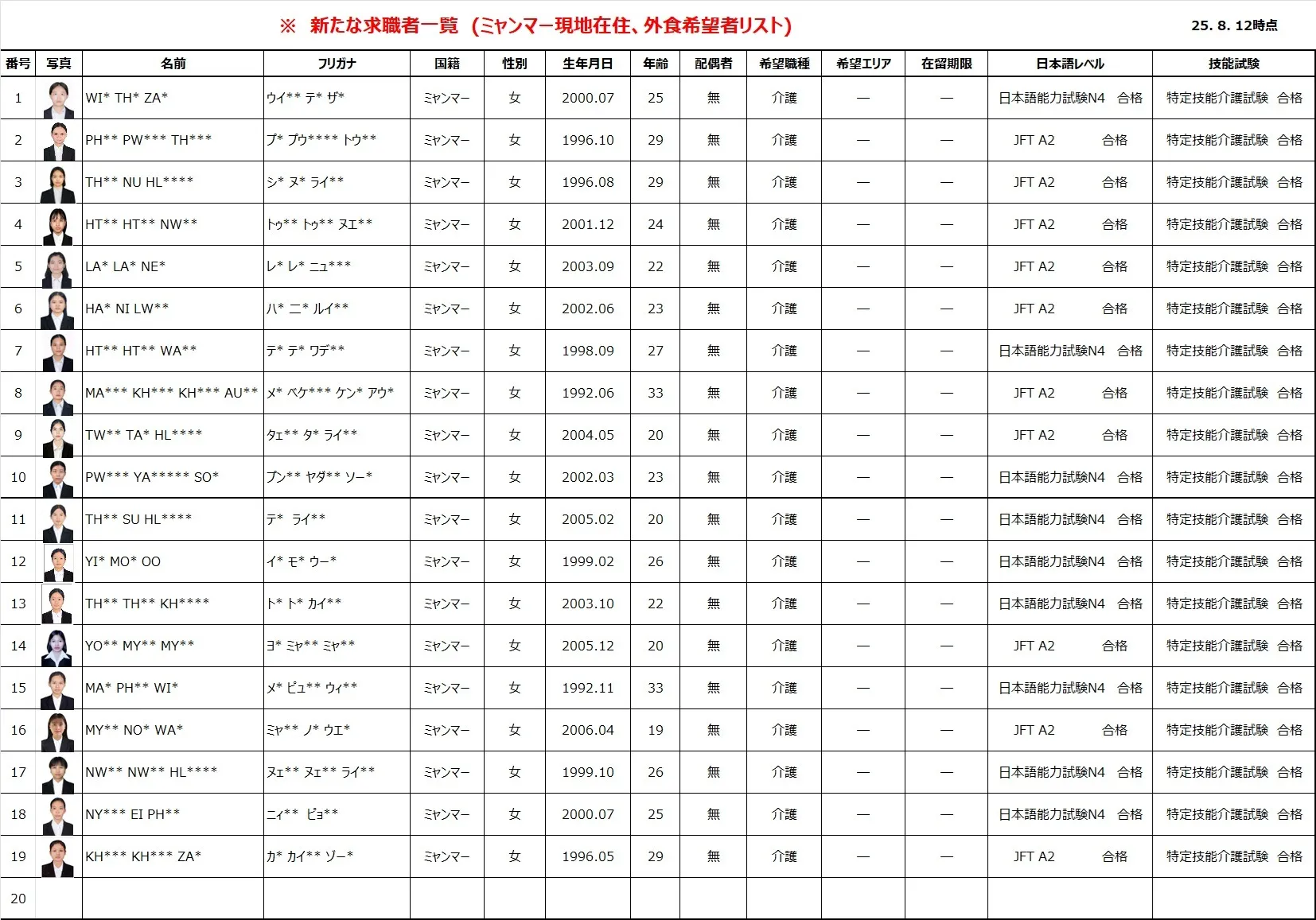 新たな求職者一覧(ミャンマー現地在住・外食希望者リスト) (写真あり) 25.8.12時点