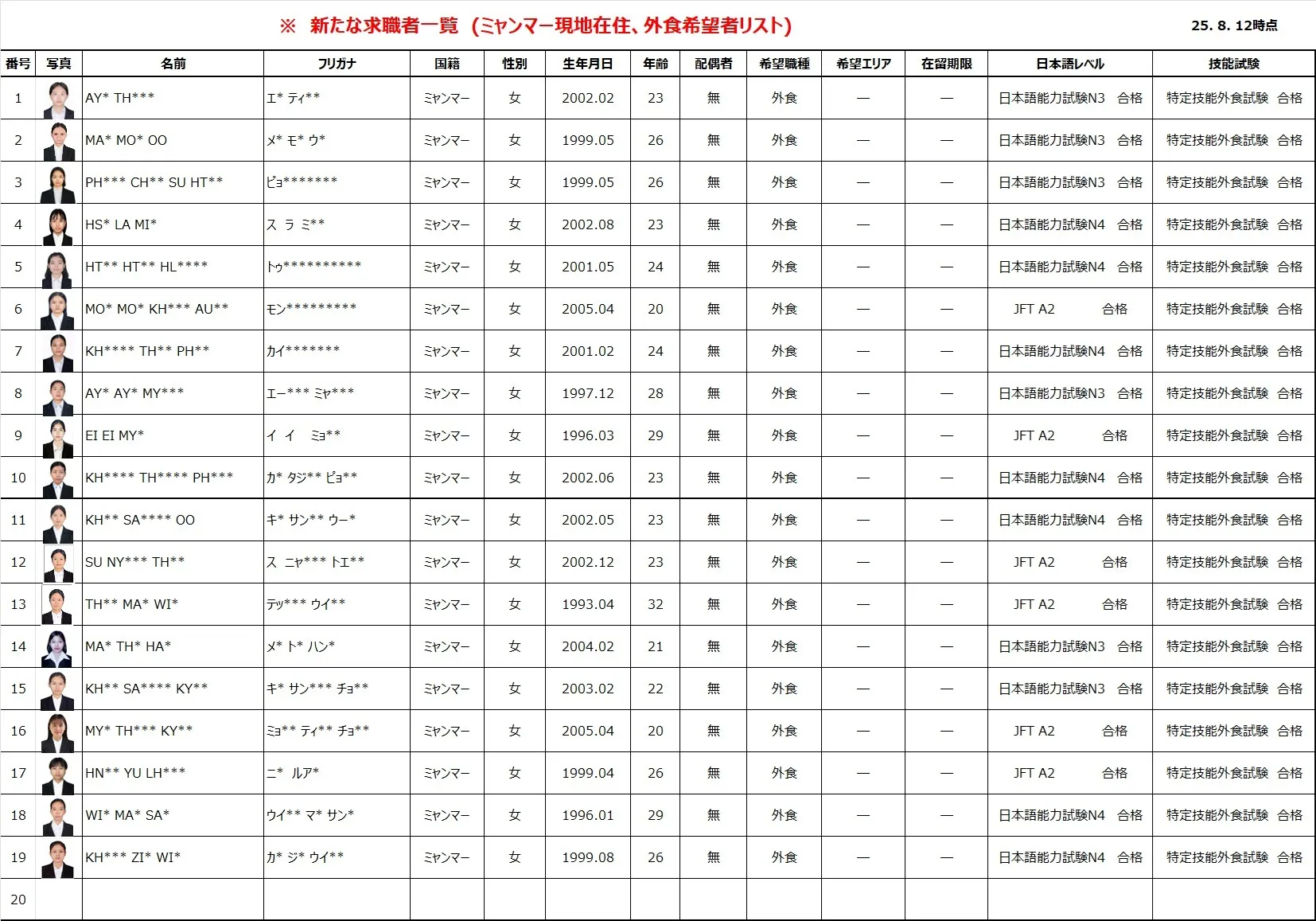 新たな求職者一覧(ミャンマー現地在住・外食希望者リスト) (写真あり) 25.8.12時点