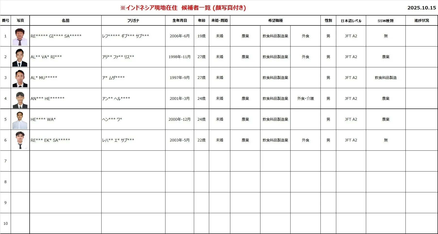 新たな求職者一覧(インドネシア現地在住者リスト) 25.10.15時点