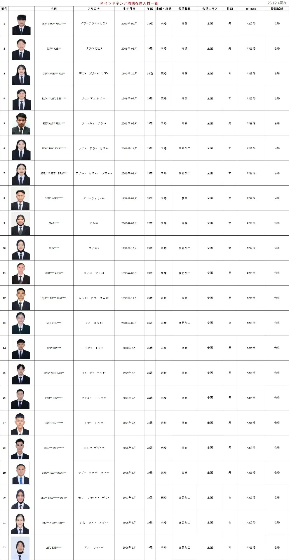 新たな求職者一覧(インドネシア現地在住リスト) (写真あり) 25.12.04時点