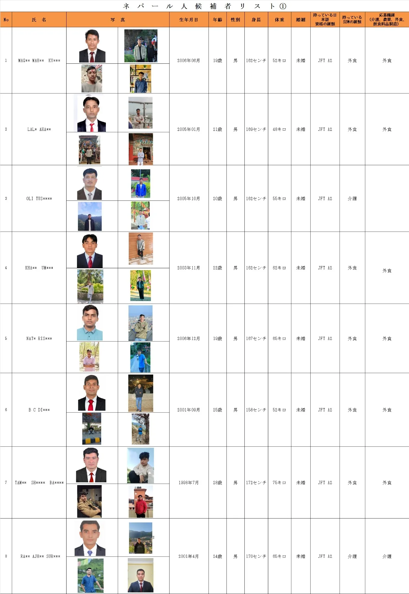 新たな求職者一覧(ネパール現地在住リスト) (写真あり) 26. 3. 6時点